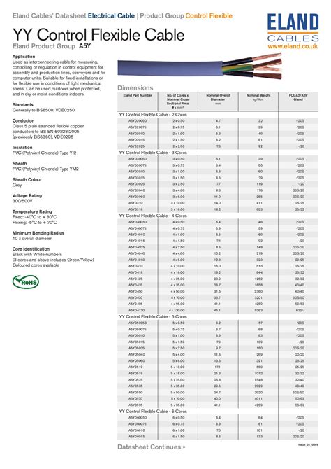 ysl cable|yy cable data sheet.